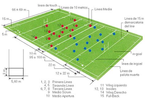 Posicao Da Ranhura No Rugby