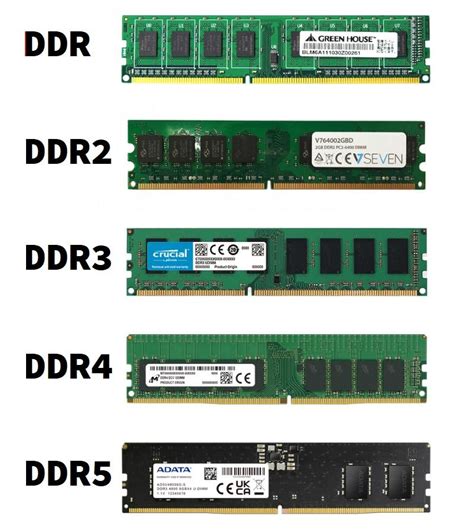 Posso Usar Ddr2 De Memoria No Slot Ddr3