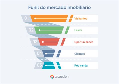 Primeiro Nacionais Do Imobiliario Casino Nsw Imoveis Para Venda