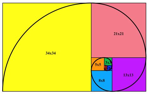 Progressione De Roleta De Fibonacci