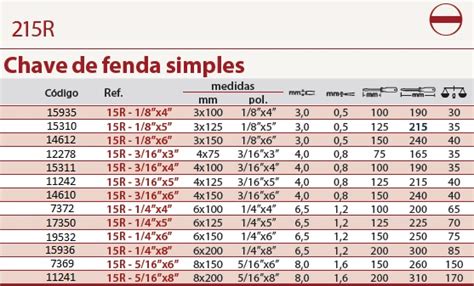 Pxi De Fenda De Tamanho