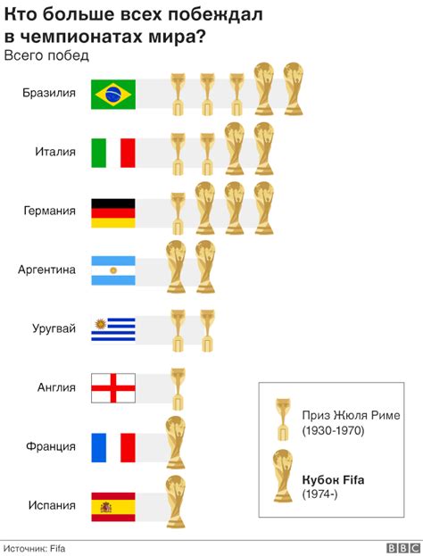 Quantas Copa Do Mundo De Slots Para A Europa