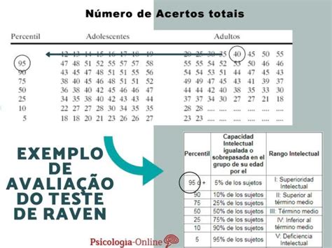 Quantas Vezes Nao Fendas Progressivas De Carater Compensador