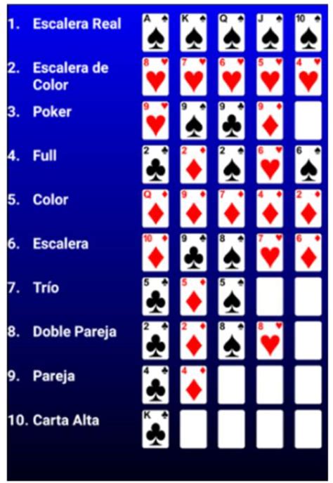 Que Significa Gg En El Poker