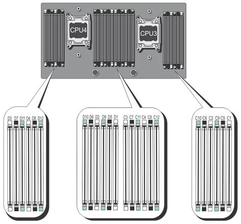 R820 Slots