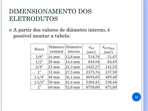 Radial Slot De Dimensionamento