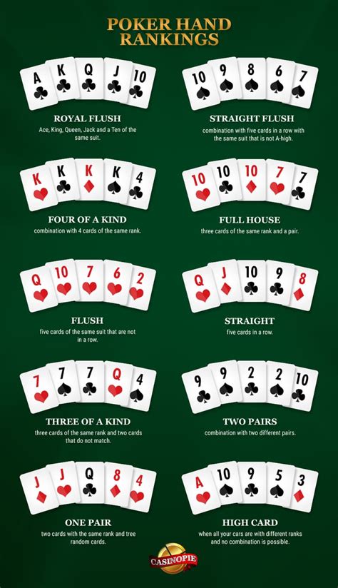 Ranking Das Maos De Poker Texas Holdem