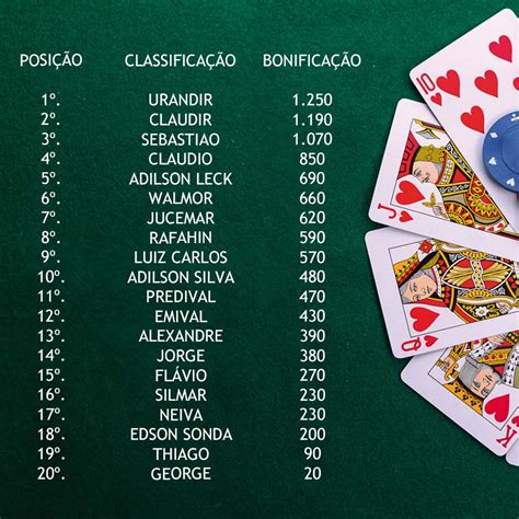 Ranking De Poquer Brasileiro