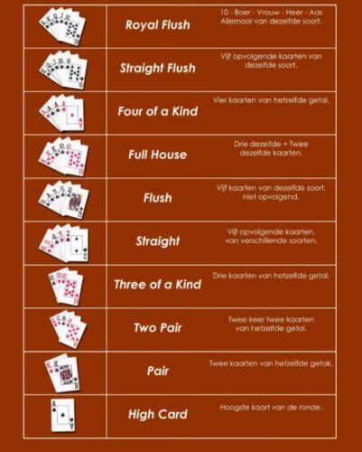 Regels Kaartspel Poker