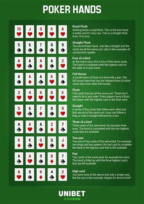 Reglas Del Poker Abierto