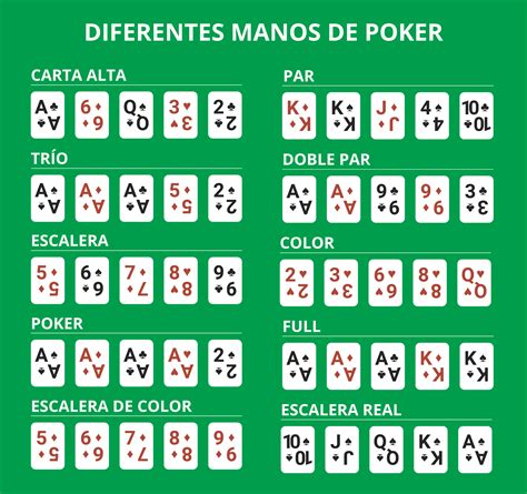 Reglas Y Como Si Juega Poker