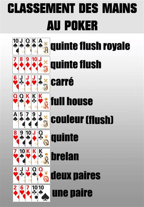 Regle Du Jeu De Poker Texas Holdem