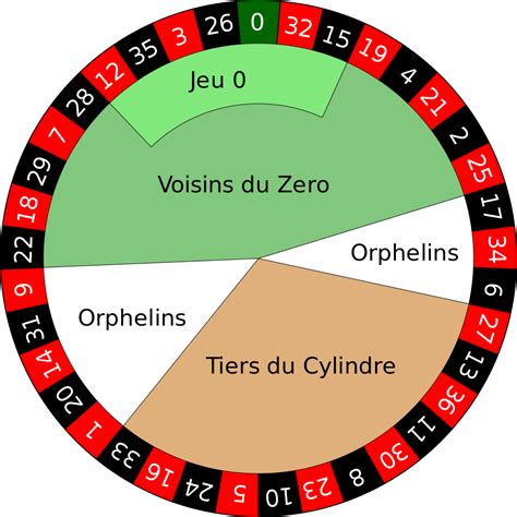 Regle Du Jeu De Roleta Europeenne