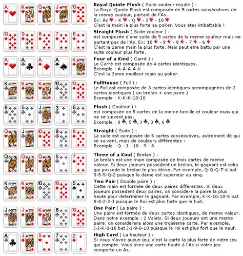 Regle Poker Classique Imprimer