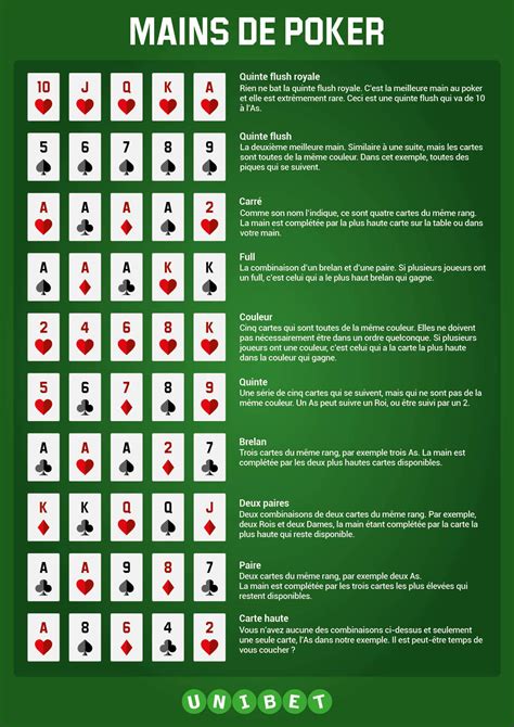 Regle Poker Egalite Couleur