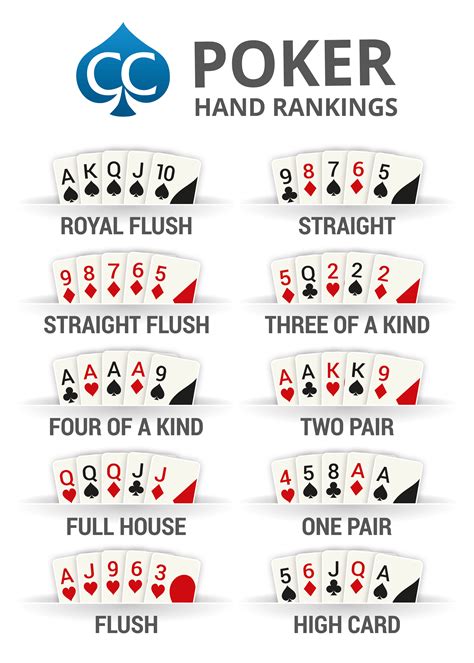 Regolamento De Poker Texas Holdem