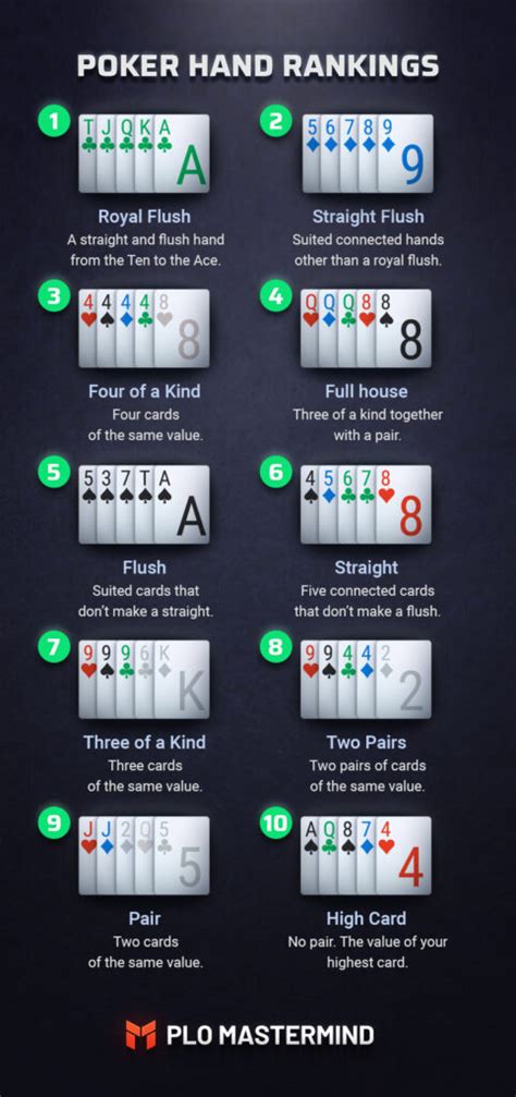 Regole Del Desafios De Poker Omaha