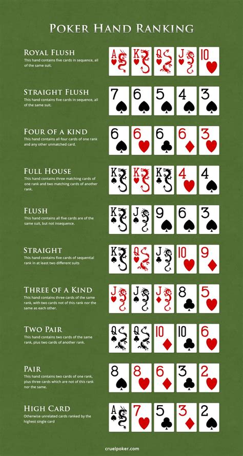 Regole Del Poker Al Casino