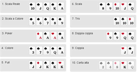 Regole Poker Italiano Apertura