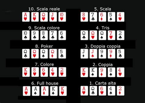 Regole Poker Italiano Punteggio