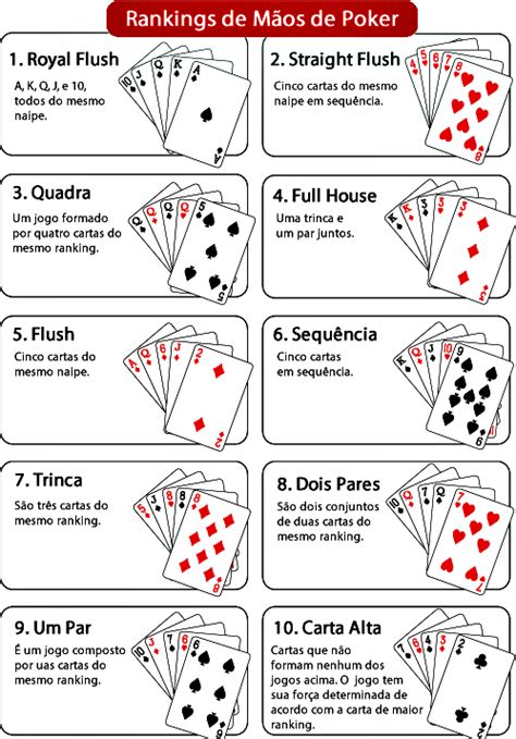 Regras De Poker E Regulamentos