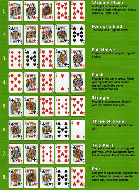 Regras De Poker Flush Kicker