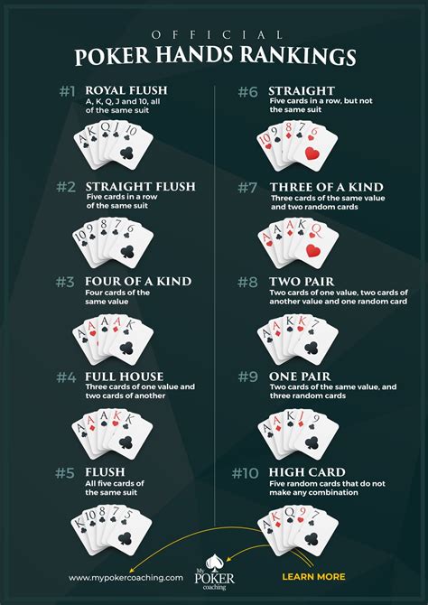 Regulamento Oficial Del Poker Texas Holdem