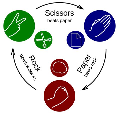 Rock Paper Scissors Roleta 2