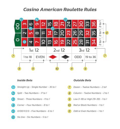 Roleta Americana Grafico De Pagamento