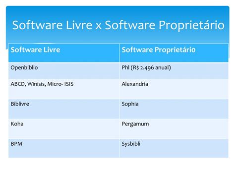 Roleta Calculadora De Download De Software Livre