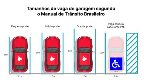 Roleta Despeje Porte De Garagem