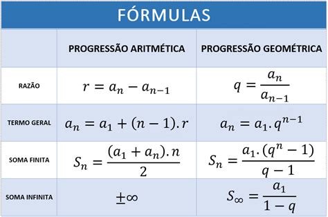 Roleta Positivo Progressoes