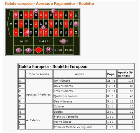 Roleta Torneios Online