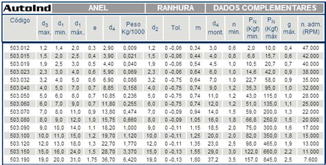 Rs Ranhura De Itens