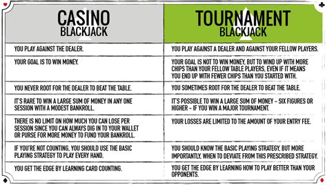 Santa Ana Torneio De Blackjack