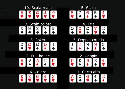 Scala De Poker Inglese