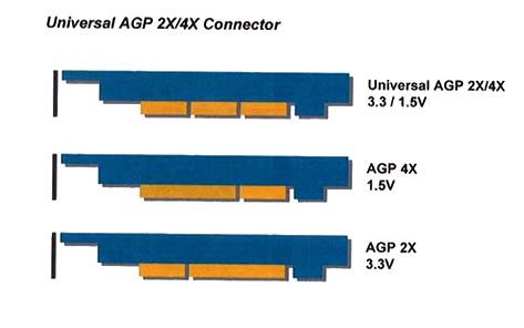 Scheda Agp 8x Su Slot 4x