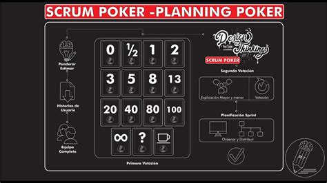 Scrum Planejamento Numeros De Poker