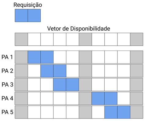 Sge Regra De Alocacao Pe Slots