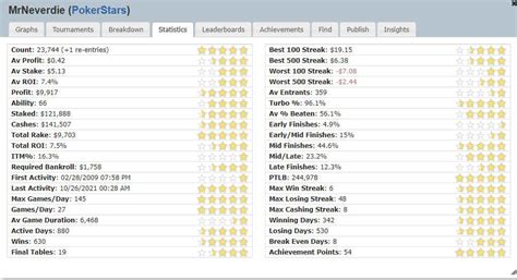 Sharkscope Poker Estatisticas