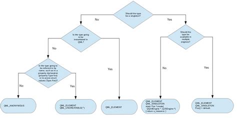 Sinal De Fenda C++ Qml