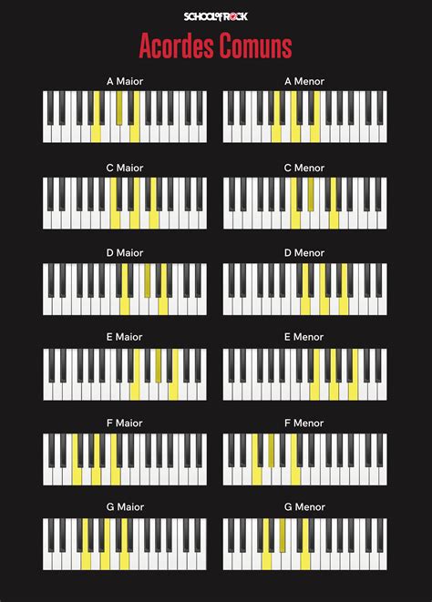 Sistema De Roleta De Um Piano De Acordes