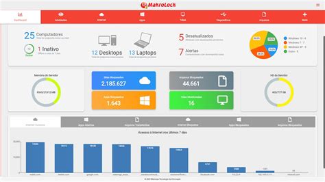 Site De Jogos Software De Bloqueio De