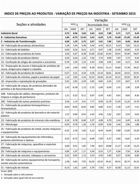 Slot De Moveis Preco