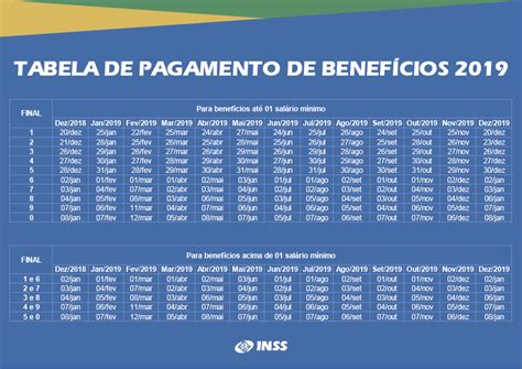 Slot De Pagamentos Pelo Estado