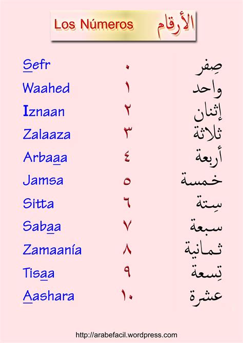 Slot De Significado Em Arabe