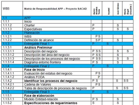 Slot De Supervisor De Responsabilidades