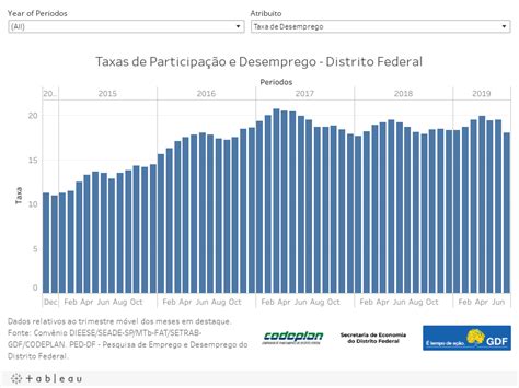 Slot De Taxa De Participacao