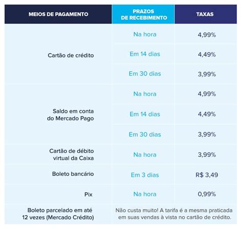 Slot De Tecnologia Pagar Taxa De