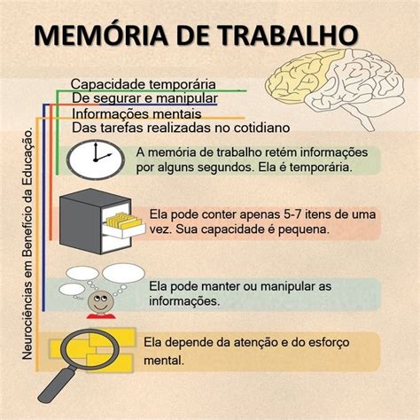 Slot Modelo De Memoria De Trabalho